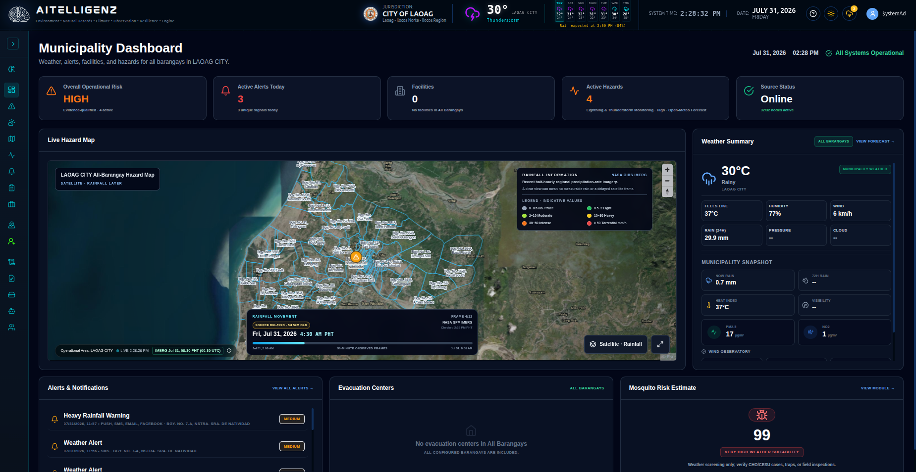 Municipality Dashboard
